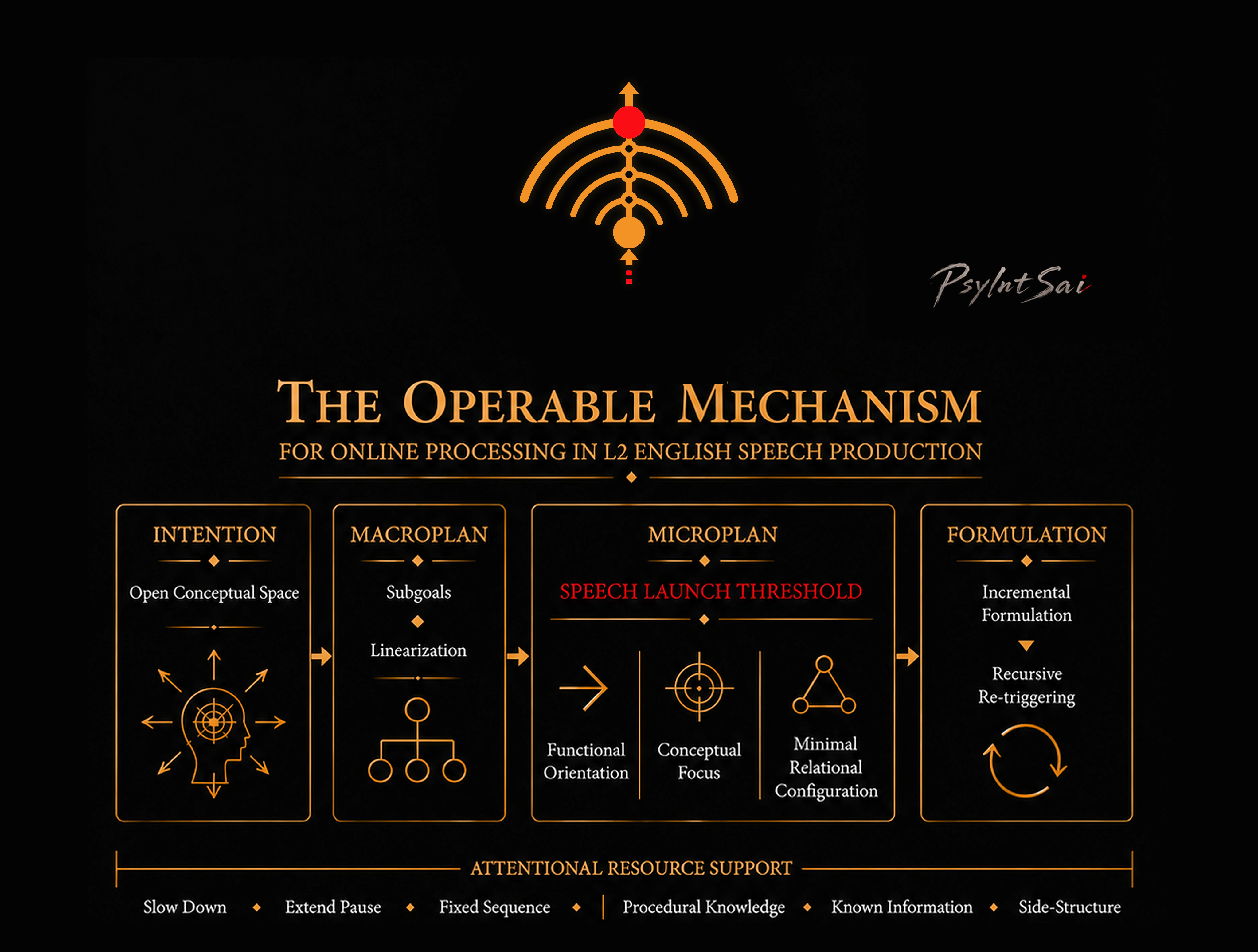 The Operable Mechanism model
